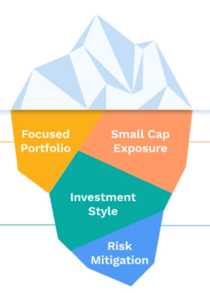 Motilal Oswal Small Cap Fund Portfolio construct