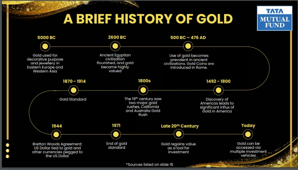 TATA Mutual fund Gold ETF